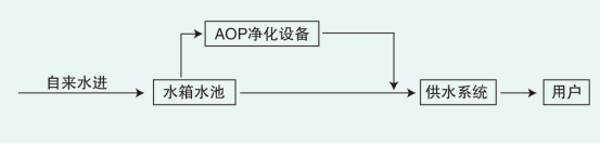 aop饮用水水体净化设备配图.png