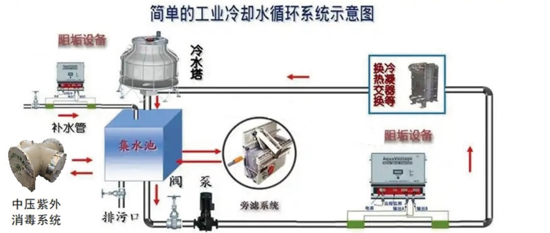 1778898415113199.png 工业循环水.png